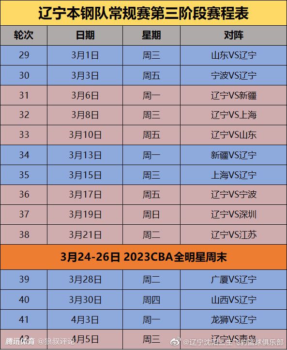 谁是第一点球手？——上个赛季是莫德里奇，但自从这个赛季他不经常首发之后，情况发生了变化。